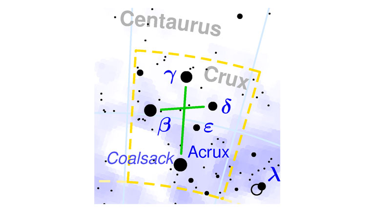 Cómo orientarse con la ayuda de las estrellas